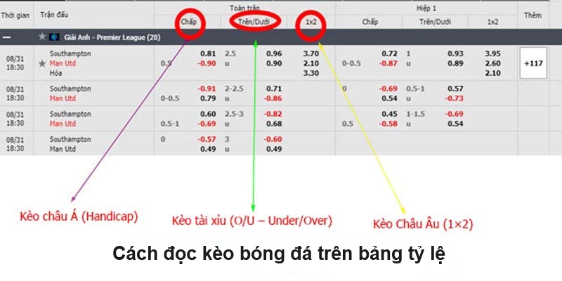 Hướng dẫn cách đọc cược chấp trên bảng kèo nhà cái đơn giản nhất